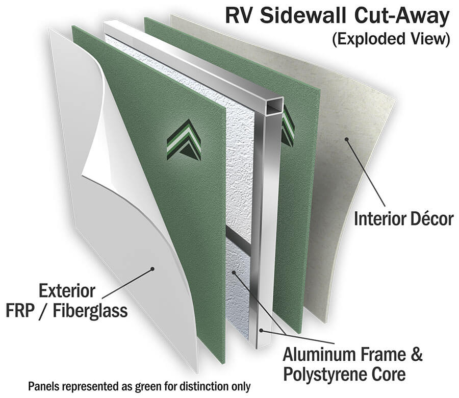 Azdel RV Sidewall Cut Away Exploded View