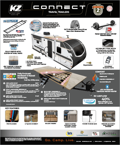 2026 KZ RV Connect Lightweight Travel Trailers Table Top Poster