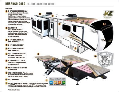 2023 KZ RV Durango Gold Full-time Luxury Fifth Wheels Cutaway Flyer