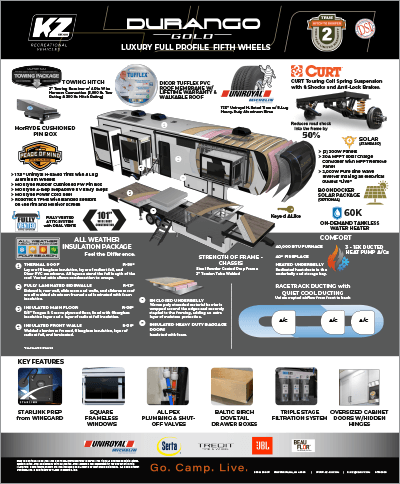 2027 KZ RV Durango Gold Luxury Fifth Wheels Table Top Poster