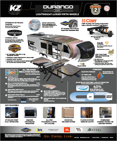 2026 KZ RV Durango HT Lightweight Luxury Fifth Wheels Table Top Poster