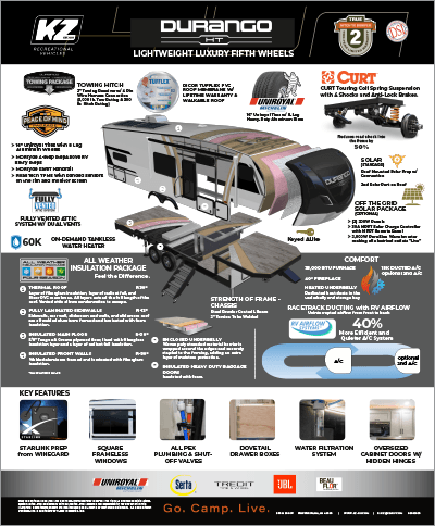 2027 KZ RV Durango HT Lightweight Luxury Fifth Wheels Table Top Poster
