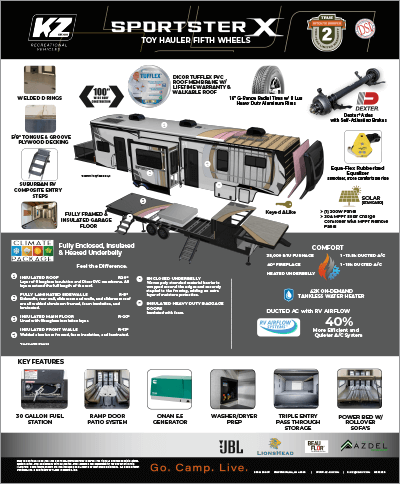 2026 KZ RV Sportster X Travel Trailer Fifth Wheel Toy Haulers Table Top Poster