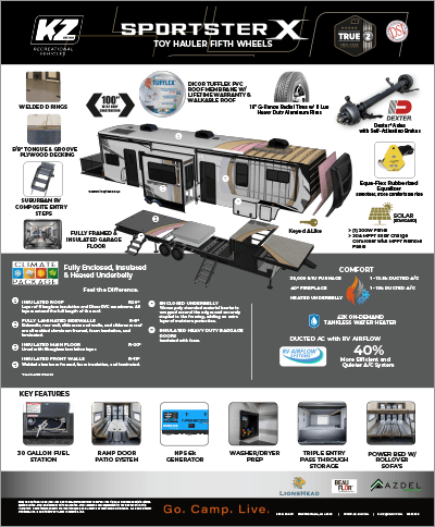 2027 KZ RV Sportster X Travel Trailer Fifth Wheel Toy Haulers Table Top Poster
