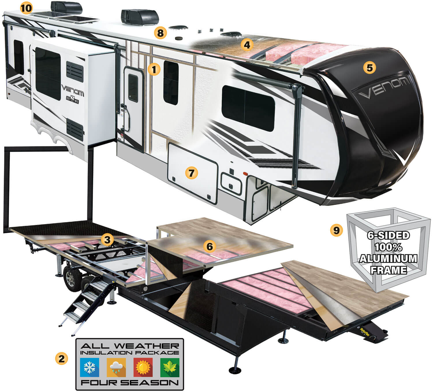 Venom Luxury Fifth Wheel Toy Haulers